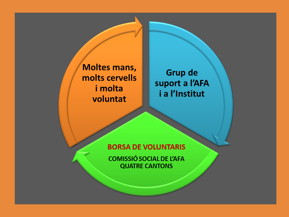Comissió social de l’AFA.Borsa de voluntaris
